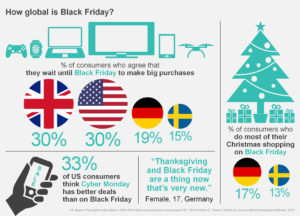 Black Friday statistics 2017 Foresight Factory global retail